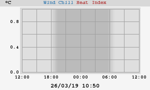 heatchill